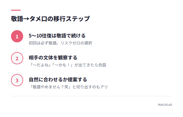 タメ口移行のタイミング図解の手順ガイド