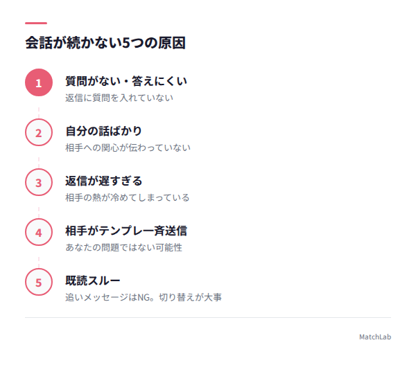 会話が途切れる5つの原因の手順ガイド