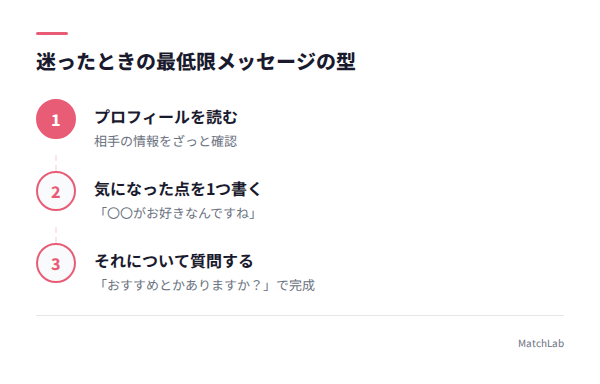 最低限の返信テンプレートの手順ガイド