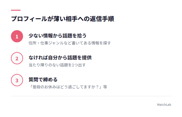 情報が少ない相手への返信手順の手順ガイド