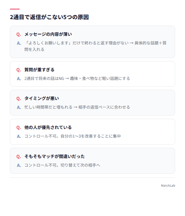 返信がこない5つの原因と対策