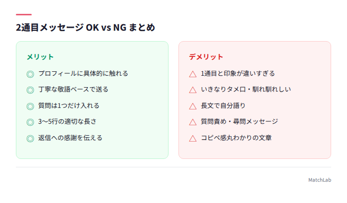 2通目のOKとNG行動まとめ