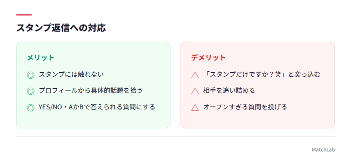 スタンプ返信のOK/NG対応