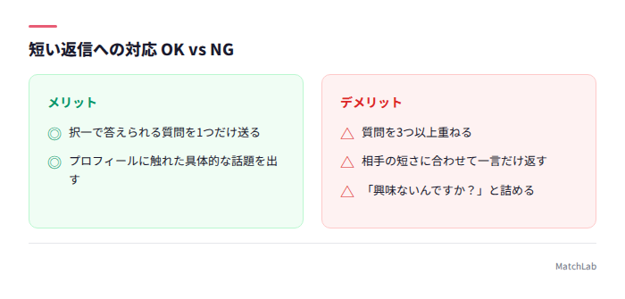 短い返信への対応OK・NG