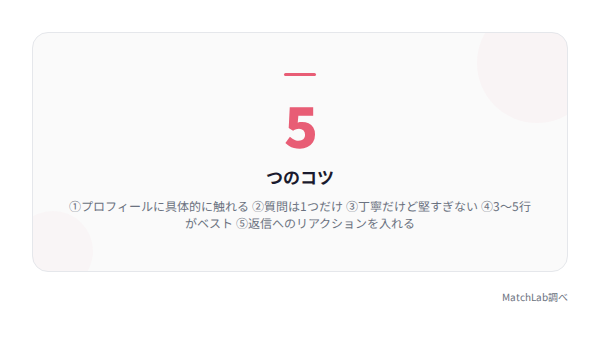 返信率UPの5つのコツ一覧の統計データ