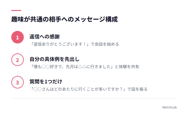 趣味共通メッセージの3ステップの手順ガイド