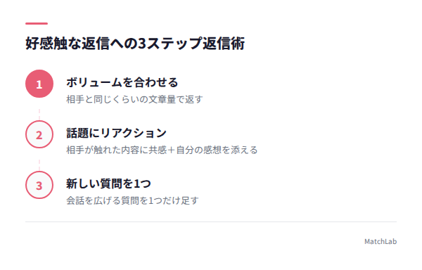 好感触返信への3ステップ返信の手順ガイド