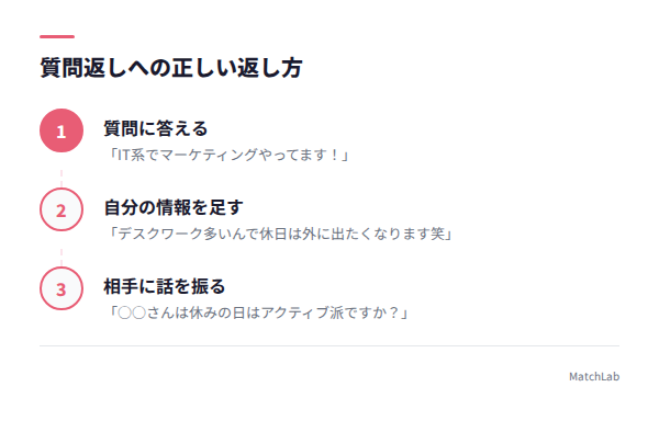 質問返しへの3ステップ返信の手順ガイド