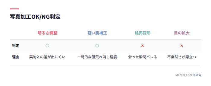 加工のOK/NG判定表