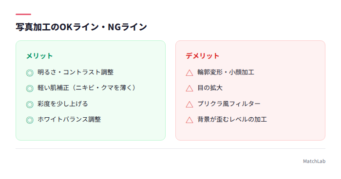 写真加工の許容範囲一覧