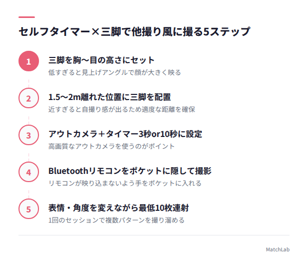 他撮り風撮影の5ステップ手順の手順ガイド