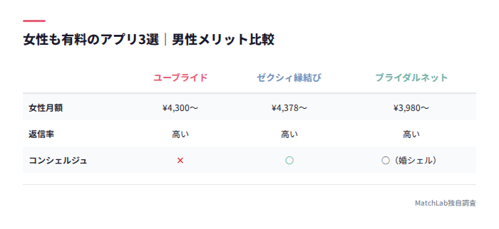 女性有料アプリの男性メリット比較