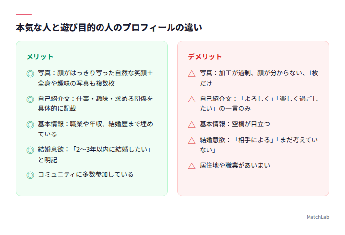 本気度が高い人と低い人のプロフィール比較