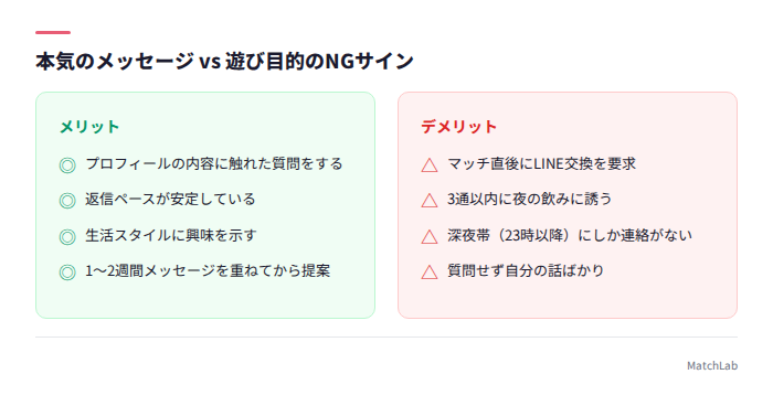 本気とNGメッセージの見分け方