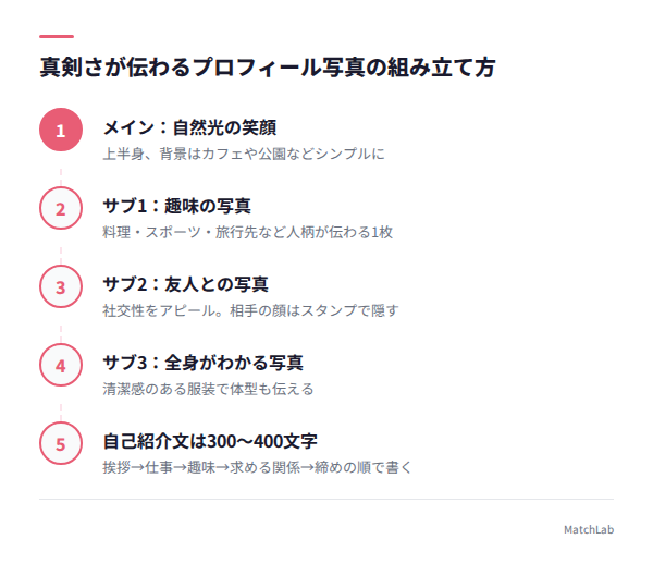 写真4枚と自己紹介文の作り方の手順ガイド