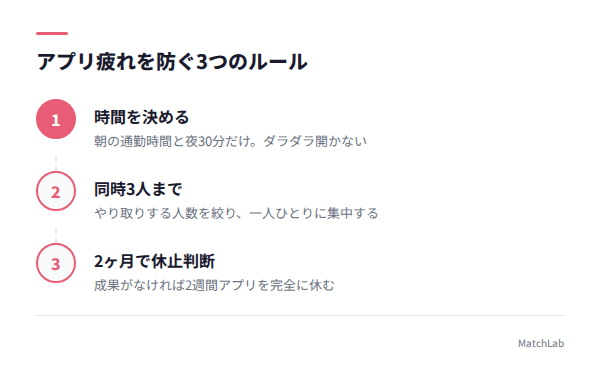 アプリ疲れ防止の3ステップの手順ガイド