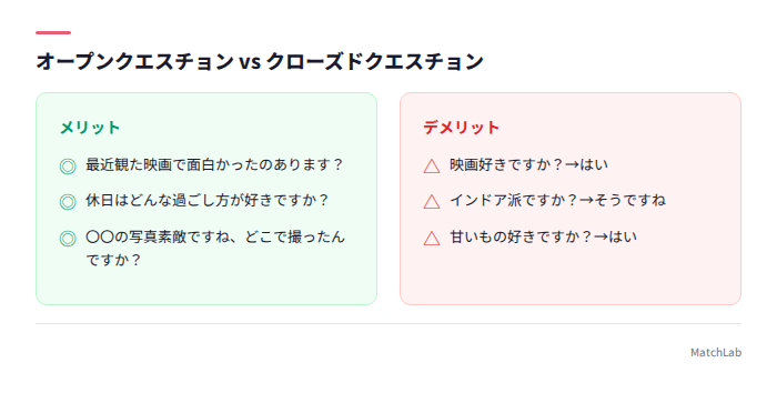 質問の良い例・悪い例比較