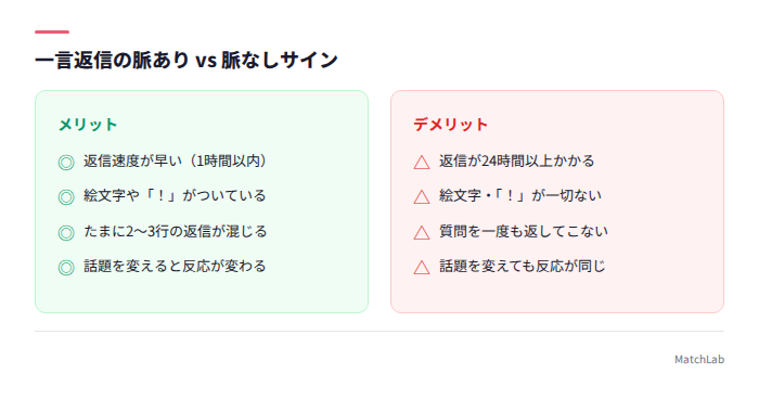 脈あり脈なしサイン比較