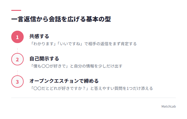 会話を広げる返信の3ステップの手順ガイド