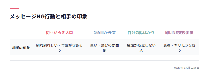 メッセージNGと印象の表