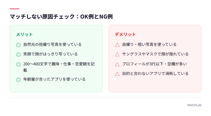 マッチしない原因のOK/NG比較