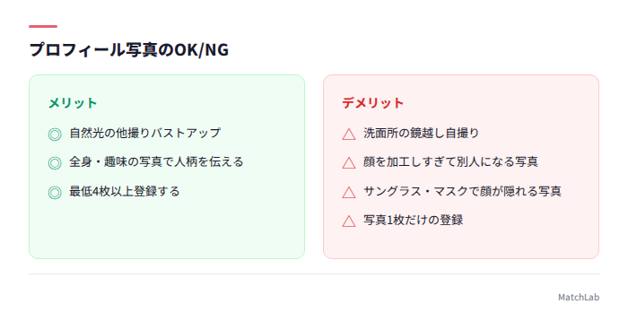 写真のOK/NG例比較