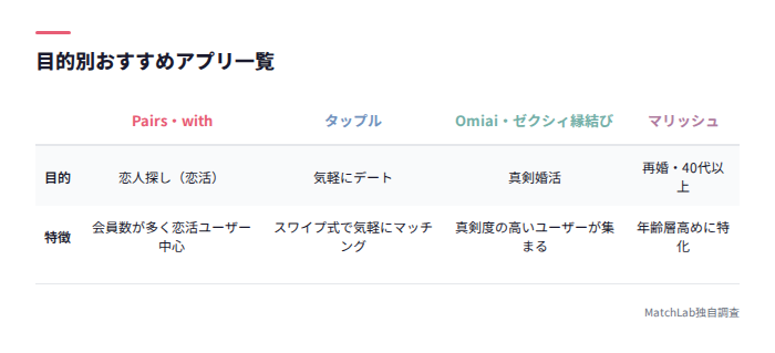目的別アプリ選び一覧表
