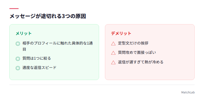 メッセージ継続の良い例悪い例