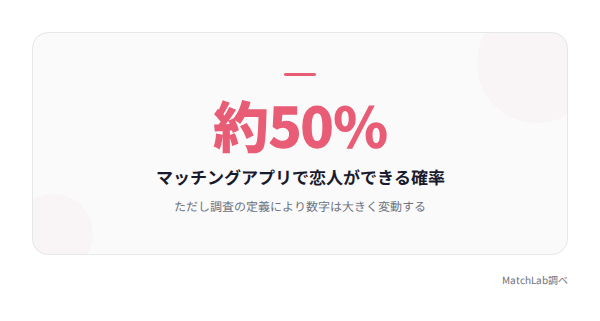 成功率約50%の統計カードの統計データ