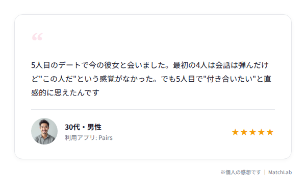 交際成立ユーザーの体験談のユーザー口コミ