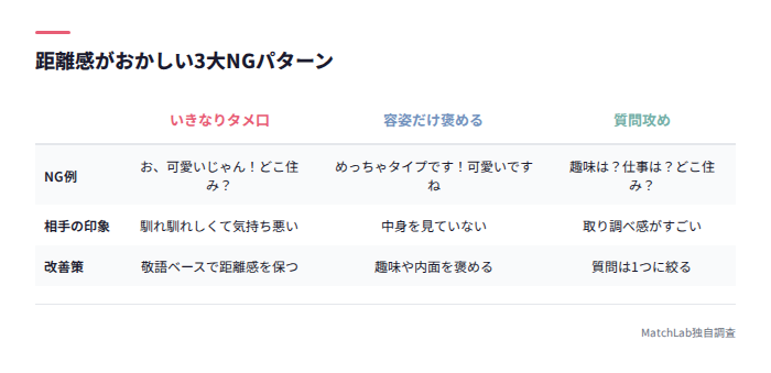 3大NGメッセージパターンの比較表