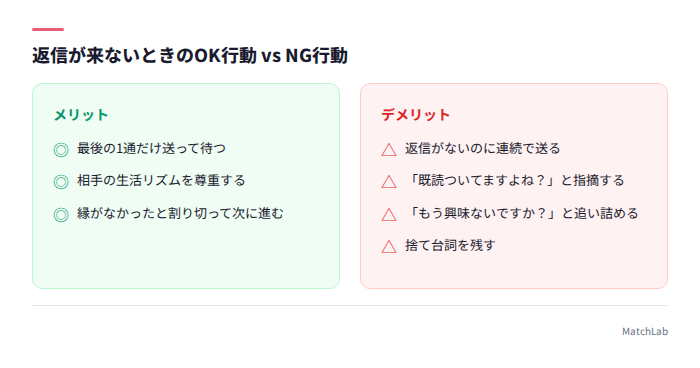 返信が来ない時のOK行動とNG行動