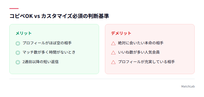 コピペOKとカスタマイズ必須の使い分け