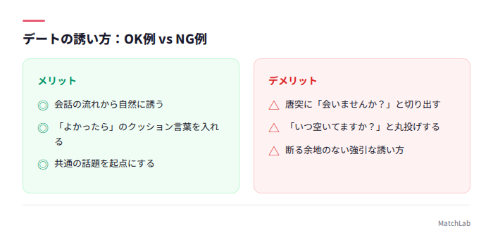 デートの誘い方OK例とNG例の比較