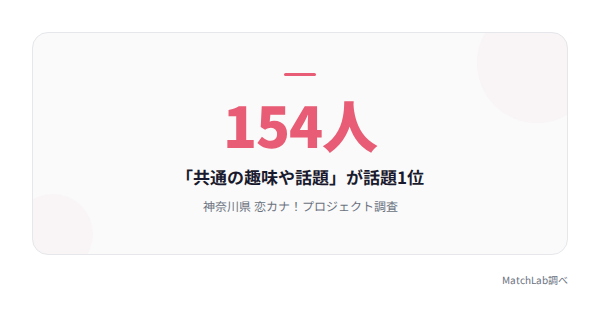 鉄板ネタ1位は共通の趣味の統計データ