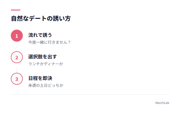 デートの誘い方3ステップの手順ガイド