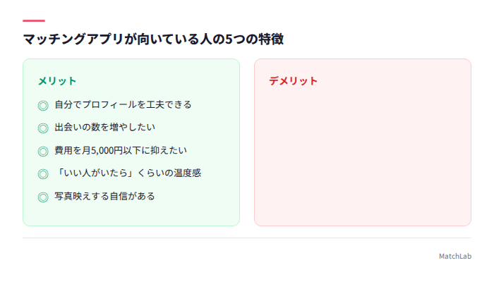 アプリ向きの人の特徴リスト