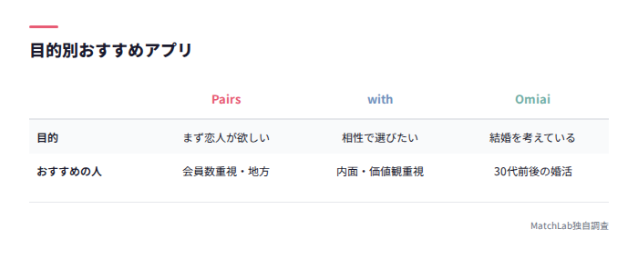 目的別おすすめアプリ一覧