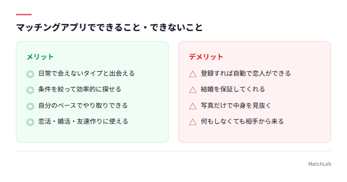できること・できないこと対比