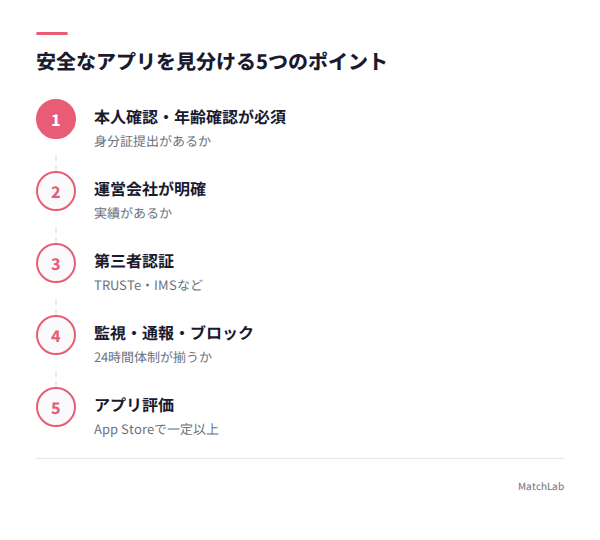 安全なアプリの5チェックポイントの手順ガイド