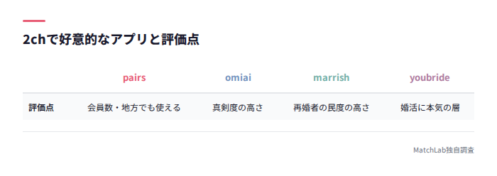 好意的に語られるアプリの評価点