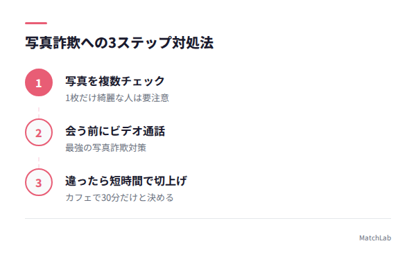 写真詐欺対処の3ステップの手順ガイド