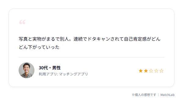 男女共通の悩みの声のユーザー口コミ