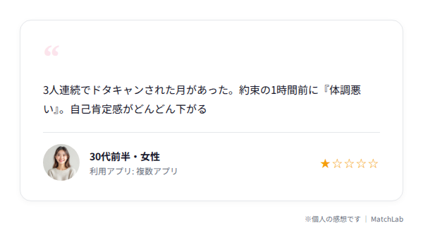 ドタキャン連続の体験談カードのユーザー口コミ