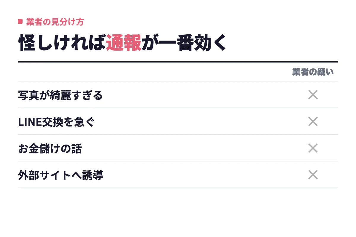 写真が綺麗すぎる、LINE交換を急ぐ、お金儲けの話をする、外部サイトへ誘導するといった相手は業者の疑いがあり要注意
