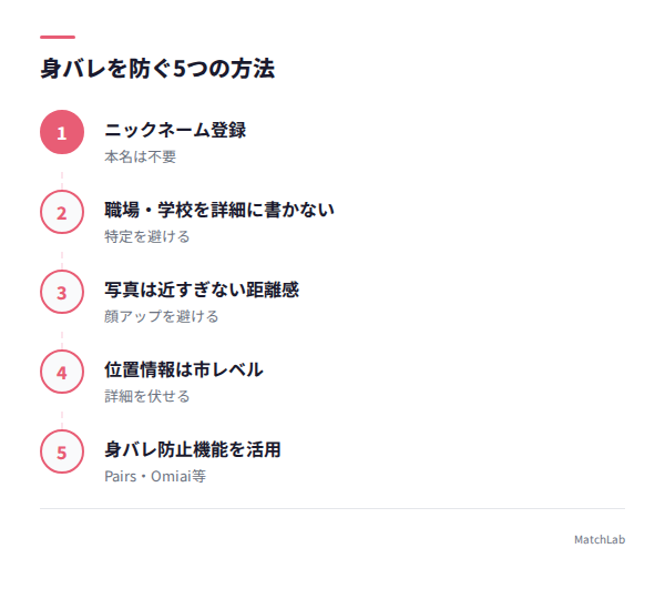 身バレ防止の手順の手順ガイド