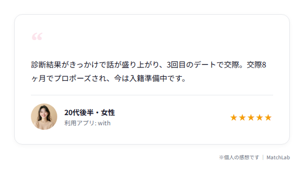 withで結婚したカップルの声のユーザー口コミ