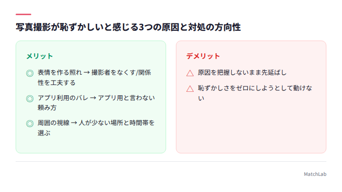 恥ずかしさの3原因と対処法