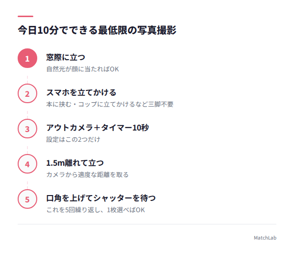 今日できる撮影6ステップの手順ガイド