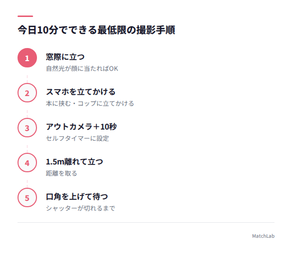 今日10分でできる撮影手順6ステップの手順ガイド